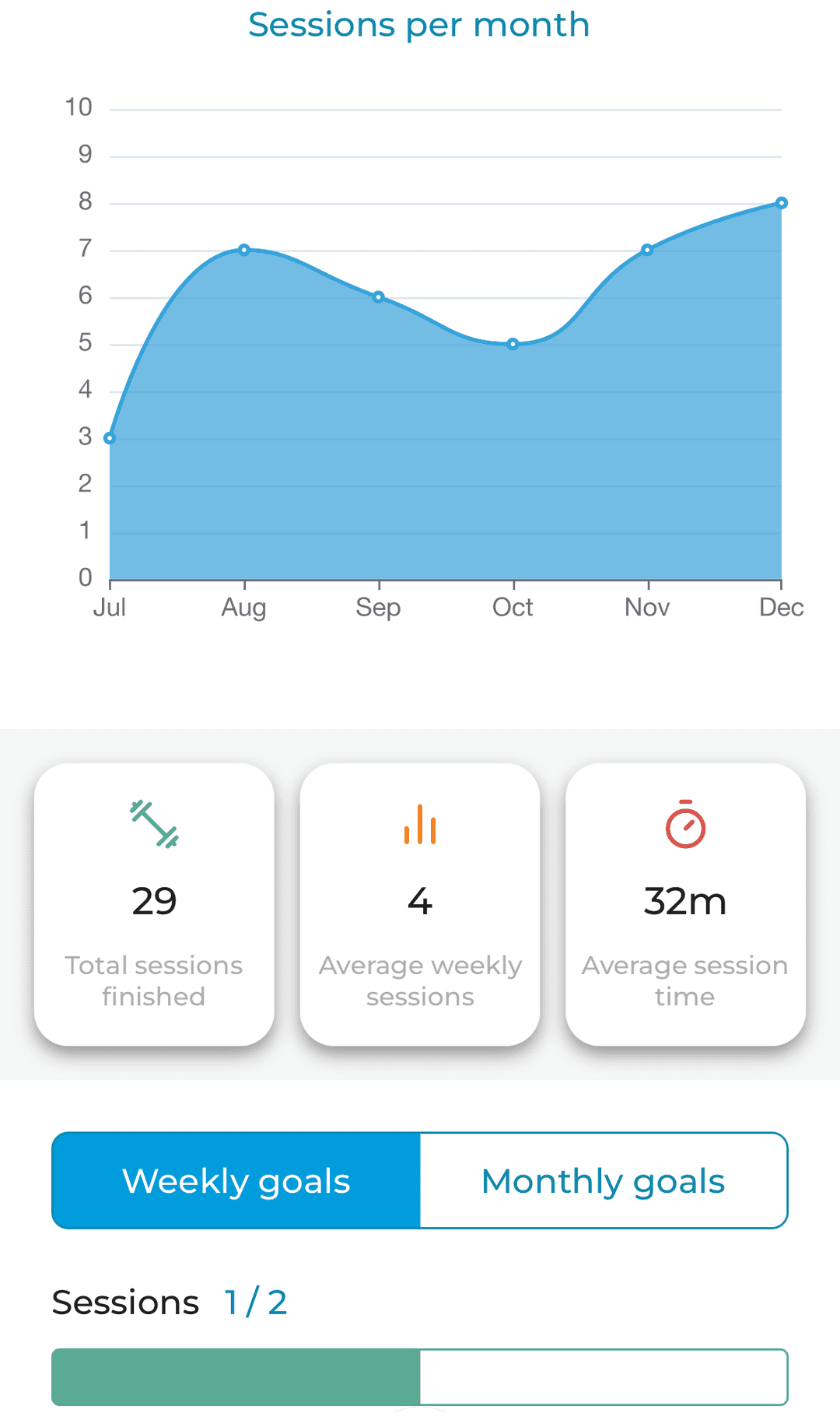 Preventya app training information